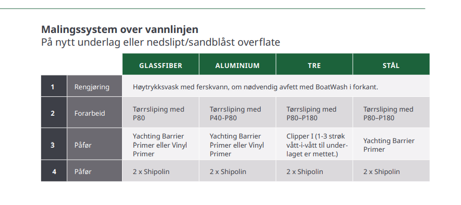 Grunning JOTUN Barrier Primer AB 35L 2 komponent Primer Herder Pakke 57145756